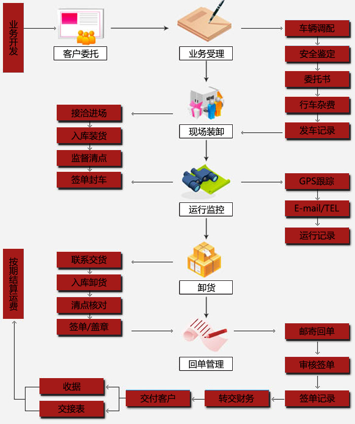 包頭物流公司